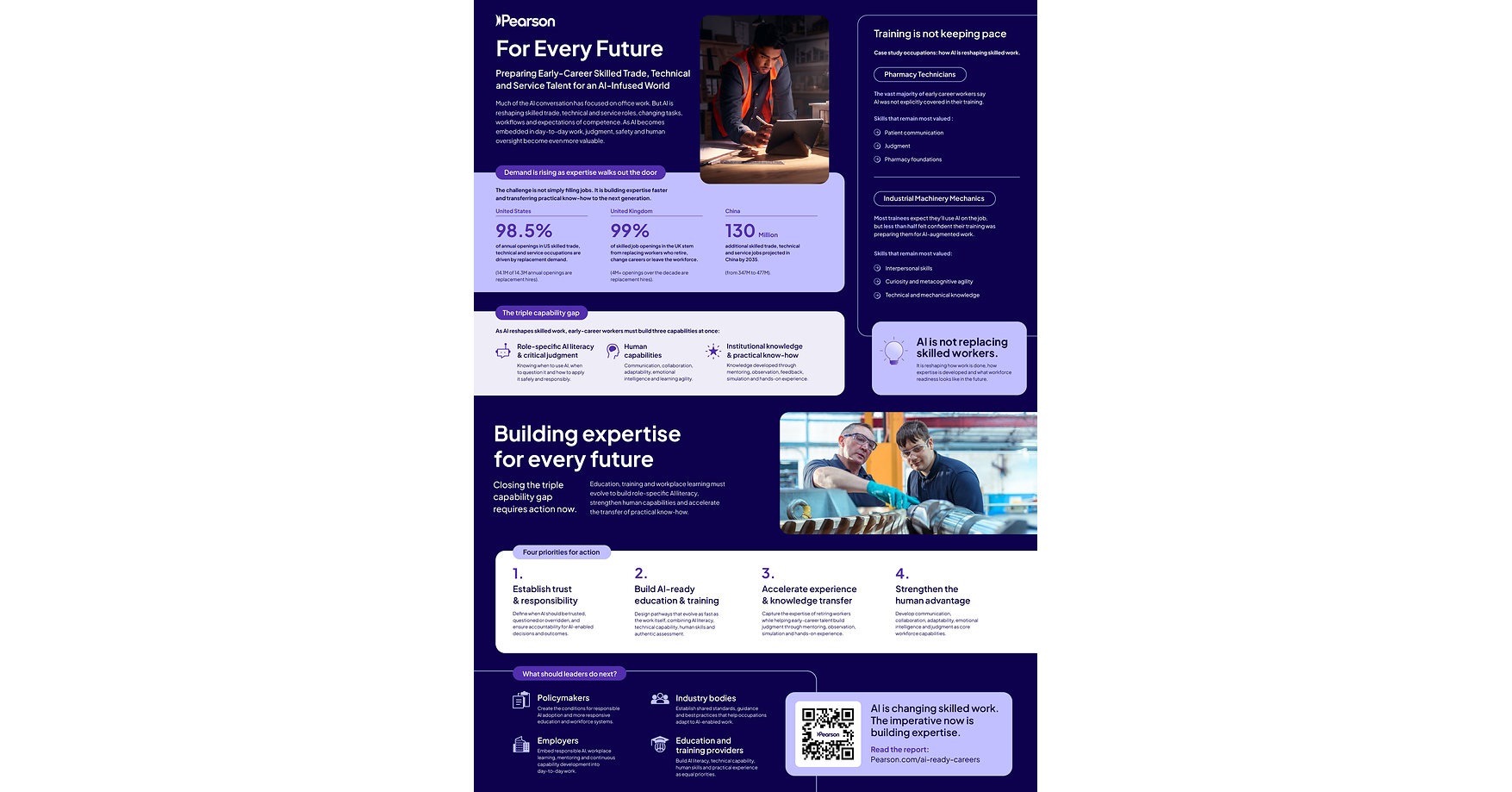 Pearson research warns of a 'triple capability gap' emerging as AI adoption outpaces education and training in skilled occupations