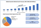 Global Exosomes Market to Reach USD 2,250 Million by 2034 at 28.8% CAGR as Expanding Applications in Drug Delivery, Diagnostics, and Regenerative Medicine Fuel Market Growth, Reports Maximize Market Research