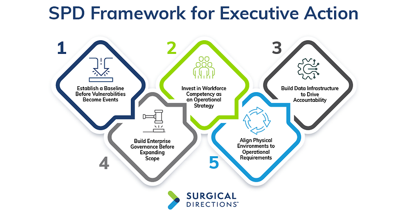 Surgical Directions Launches Rapid SPD Diagnostics as Healthcare Systems Face Growing Sterile Processing Risks