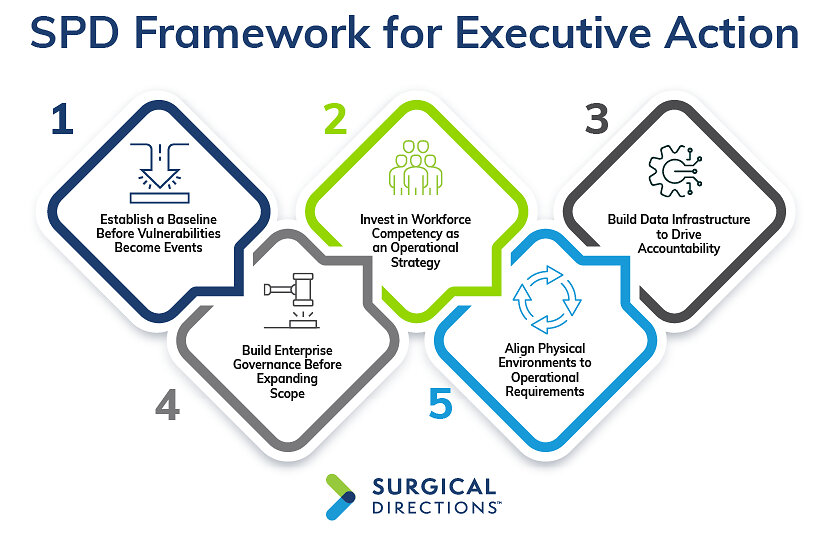Surgical Directions Launches Rapid SPD Diagnostics as Healthcare Systems Face Growing Sterile Processing Risks