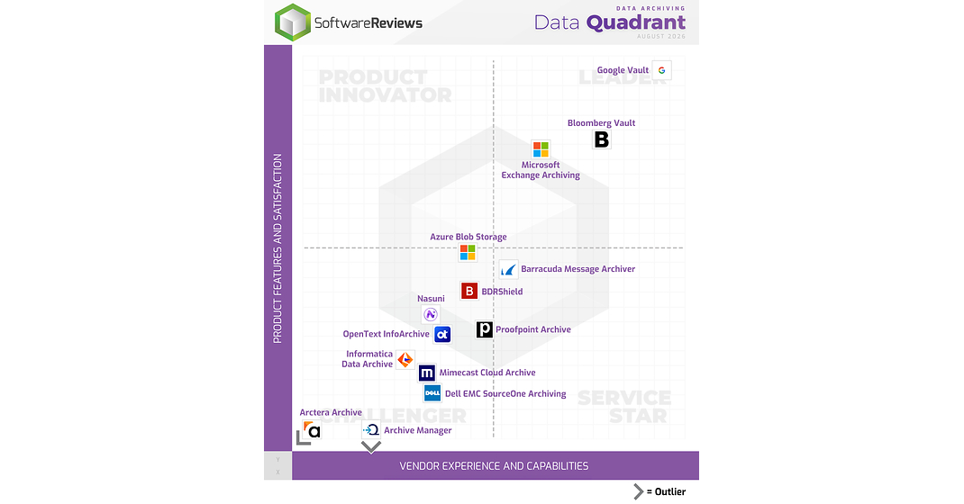 Top Data Archiving Solutions Named Champions in Info-Tech Research Group's 2026 Data Quadrant Report