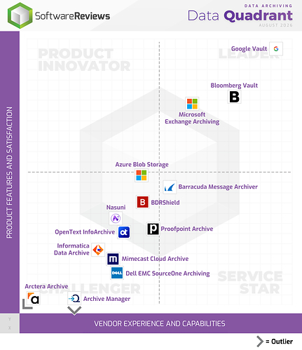 2026 Data Archiving Champions