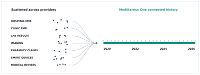 MediKarma's Jack™ AI Responsibly Powers the Infrastructure Behind Direct-to-Patient Care: Organized, Longitudinal Medical Records at Scale, Without Taking the Provider Out of the Loop