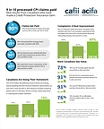 Nine in ten credit protection insurance claims paid, and 95% of life coverage claims, as Canadians' satisfaction and perceived value climb
