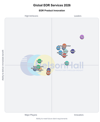 NelsonHall Global EOR Service 2026 - Product Inno  G-P Named an Industry Leader in NelsonHall's 2026 Global Employer of Record (EOR) Market Analysis for Sixth Consecutive Report G P EOR Services Product Innovation final