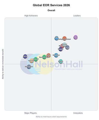 NelsonHall Global EOR Services 2026 - Overall This image opens in the lightbox