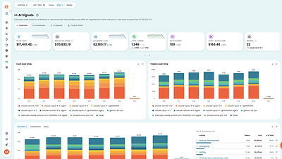 CloudZero captures AI events the moment they happen, connected to the people and activities that drove them, so spend becomes a signal you can act on immediately, not a bill you read a month later.