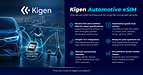 Kigen Automotive eSIM first to achieve GSMA eSA certification, bringing latest SGP.32 security to connected vehicle OEMs for long-life fleets Kigen-automotive-eSIM-certified-FutureofSIM Kigen-automotive-eSIM-certified-FutureofSIM Kigen Automotive eSIM first to achieve GSMA eSA certification, bringing latest SGP.32 security to connected vehicle OEMs for long-life fleets Kigen Automotive eSIM first to achieve GSMA eSA certification, bringing latest SGP.32 security to connected vehicle OEMs for long-life fleets Kigen automotive eSIM certified FutureofSIM