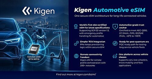 Kigen Automotive eSIM is the first ever eSA-certified to support GSMA SGP.32 version 1.3 bringing emergency profile support for connected cars, simpler integration for Telematics Control Units and a common architecture across different types of connected vehicles, and enhancing security for OEMs and Tier-1s to prepare for Post-Quantum era threats This image opens in the lightbox