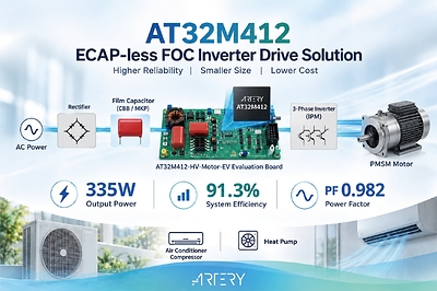 Artery AT32M412 ECAP-less FOC Inverter Drive Solution