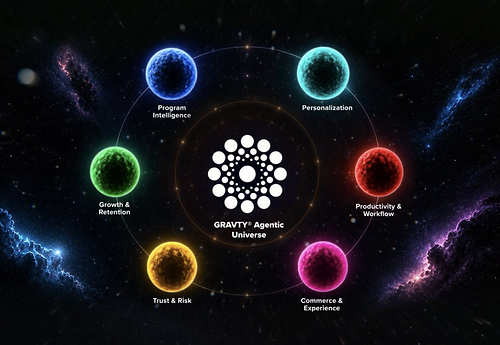 GRAVTY® Agentic Systems