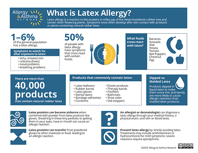 What is Latex Allergy?