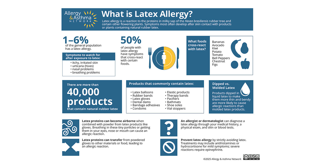 Allergy & Asthma Network Announces National Observance of Latex Allergy Awareness Week: October 4-10, 2026
