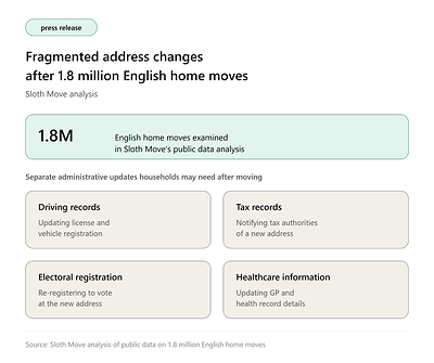 Sloth Move