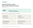 Sloth Move Releases Analysis of Fragmented Address Changes After 1.8 Million English Home Moves