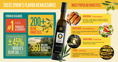 Ready to taste the difference?  In honor of National Extra Virgin Olive Oil Day (Sept. 30), Olive Oils From Spain is drizzling new life into the American Mediterranean Diet — from peppery Picual to fruity Arbequina. Same healthy diet, a whole lot more flavor.