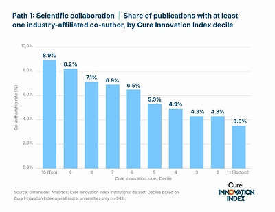 Path 1 : Scientific collaboration