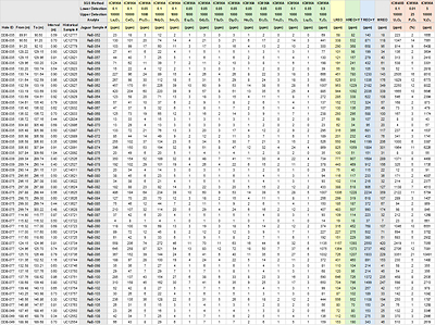 Table 2. Reported intervals and lithogeochemical results for TREO, MREO, U3O8, V2O5 and P2O5 obtained from the current resampling program.