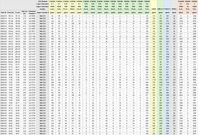 Table 2. Reported intervals and lithogeochemical results for TREO, MREO, U3O8, V2O5 and P2O5 obtained from the current resampling program.