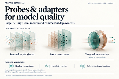 Proprioceptive AI Outlines Roadmap for Model Interpretability and Targeted Adaptation
