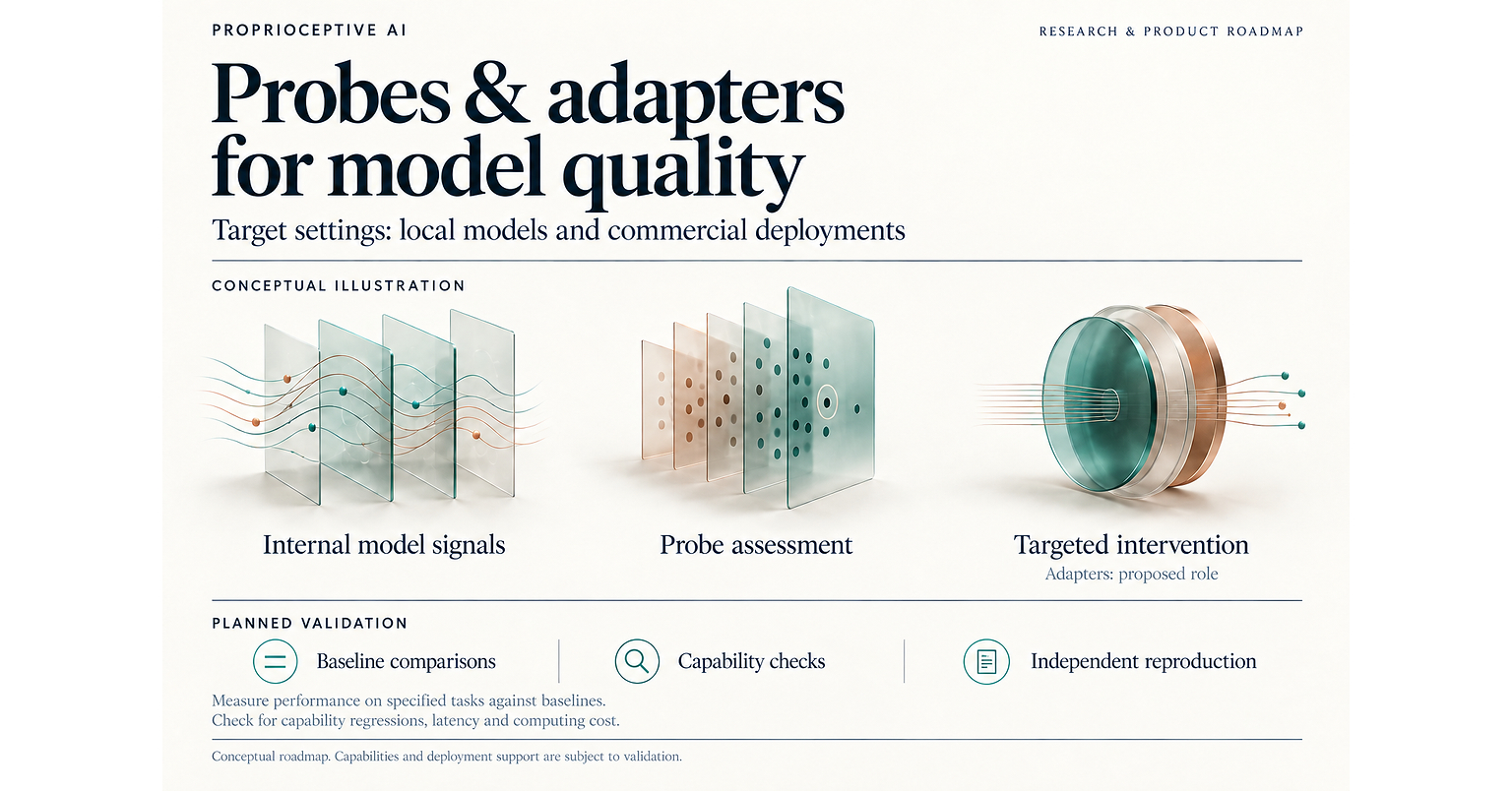 Proprioceptive AI Outlines Roadmap for Model Interpretability and Targeted Adaptation