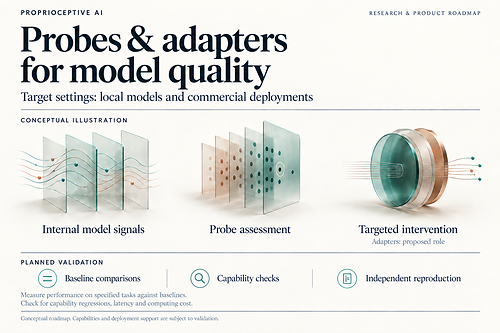 Conceptual illustration of Proprioceptive AI’s research and product direction: internal model signals, probe assessment and targeted intervention. Planned validation includes baseline comparisons, capability checks and independent reproduction. This AI-generated illustration does not represent measured results or released product availability. Conceptual illustration of Proprioceptive AI’s research and product direction: internal model signals, probe assessment and targeted intervention. Planned validation includes baseline comparisons, capability checks and independent reproduction. This AI-generated illustration does not represent measured results or released product availability.