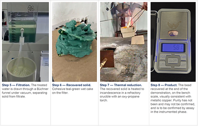 CUPRIX Process: Step 5 to 8
