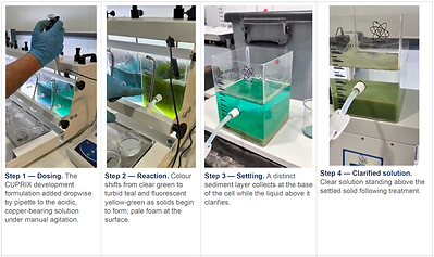 Super Copper Reports First Demonstration of CUPRIX Copper Recovery Process in Material Science Laboratory Testing