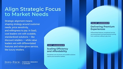 Brands Risk Losing Competitive Advantage Without a Clear Cost or Value Strategy, Says Info-Tech Research Group