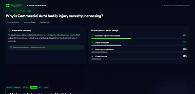 Cloverleaf Autonomous Analytics Platform Root Cause Analysis
