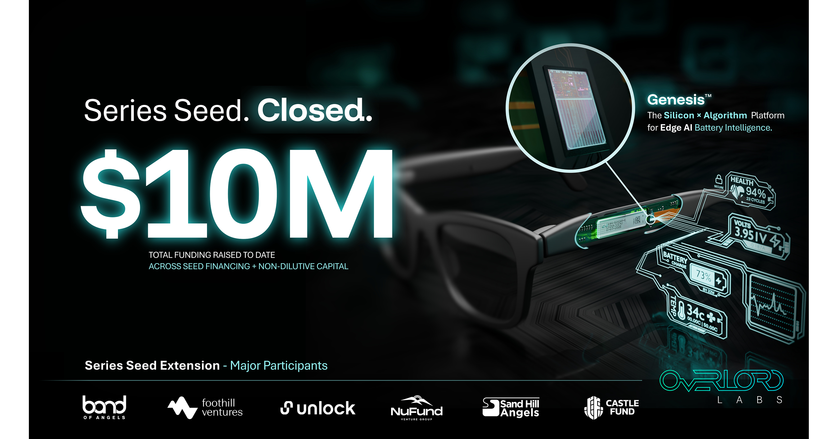 Overlord Labs Closes Oversubscribed Seed Financing, Bringing Total Funding to $10 Million to Advance Battery Intelligence for Edge AI Devices