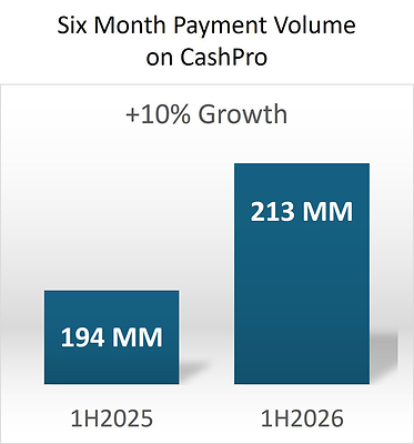 prnewswire.com - Bank of America Corporation - Bank of America Launches Payments Insights for CashPro Clients