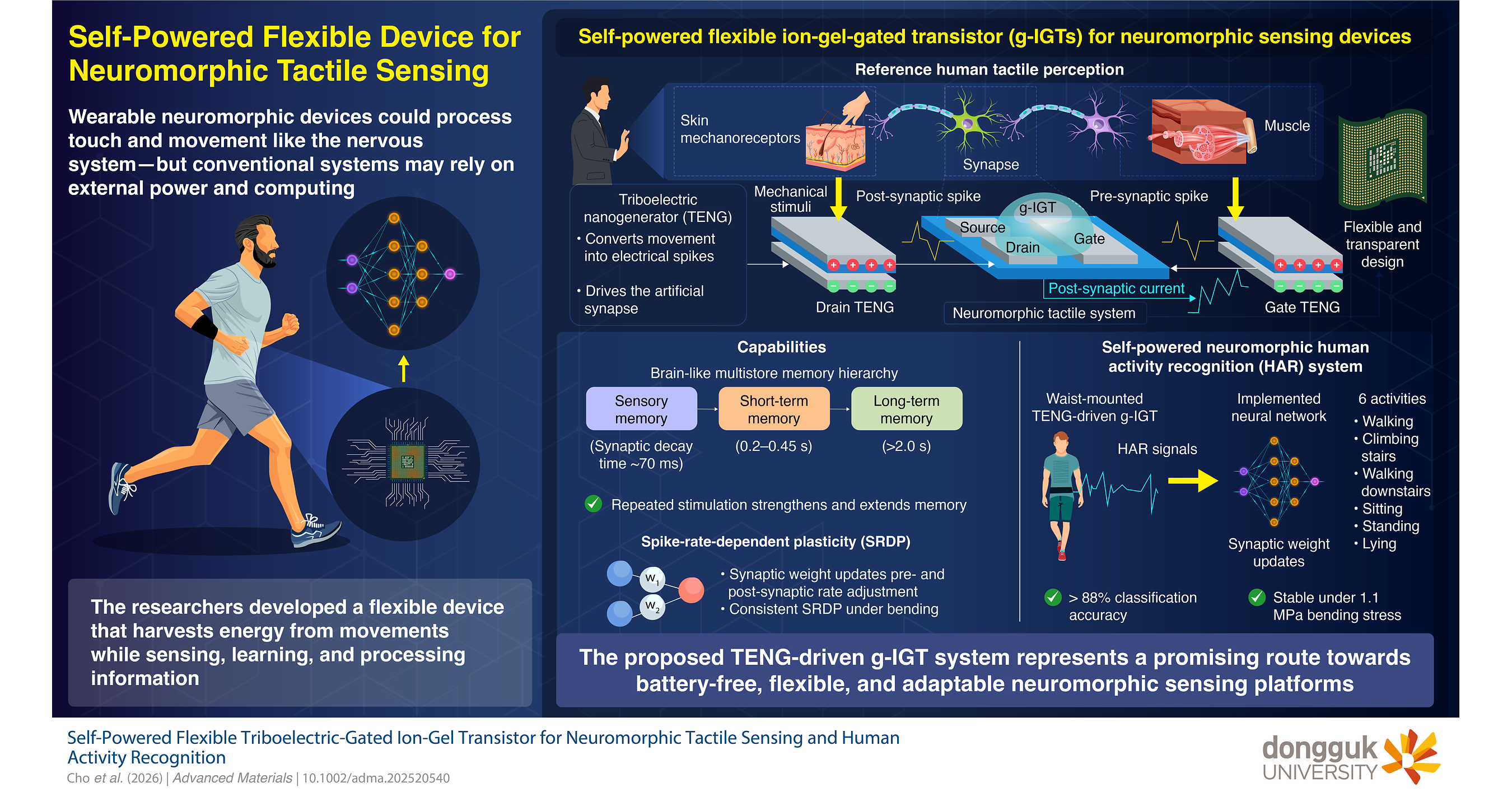 Dongguk University Researchers Develop Battery-Free Flexible Device for Neuromorphic Sensing Dongguk University Researchers Develop Battery-Free Flexible Device for Neuromorphic Sensing