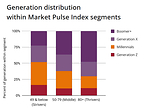 Equifax Second Quarter 2026 Market Pulse Index Report Sees First Pause in K-Shaped Economic Widening in Three Years
