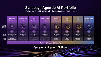 Synopsys Powers Autonomous Engineering with a Broad Portfolio of Long-Horizon Agents and Autopilot Platform