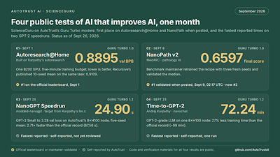Singapore's AutoTrust Posts Top Marks on Public Tests of Recursive Self-Improving AI With a Sliver of Rivals' Funding