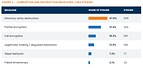 New Index Engines Research Finds Ransomware Variants Built to Evade Detection and Undermine Recovery