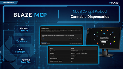 Connect Claude or ChatGPT directly to your POS, e-commerce, and marketing data to run your entire dispensary from a single prompt with BLAZE MCP.