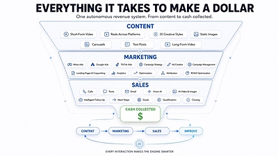 The Engine Plans October 15 Launch of an AI Team That Creates Content and Handles Sales Conversations
