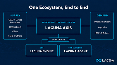 Lacuna Ads Lacuna Ads