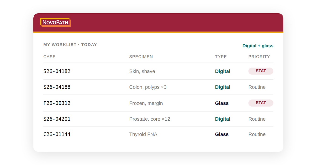 NovoPath Comes to Market With the Next-Generation LIS That has the Digital Pathology Workflow Built In. One Platform, One Workflow, One Source of Truth for Pathologists, The Lab, and The Business