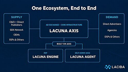 Lacuna Ads This image opens in the lightbox