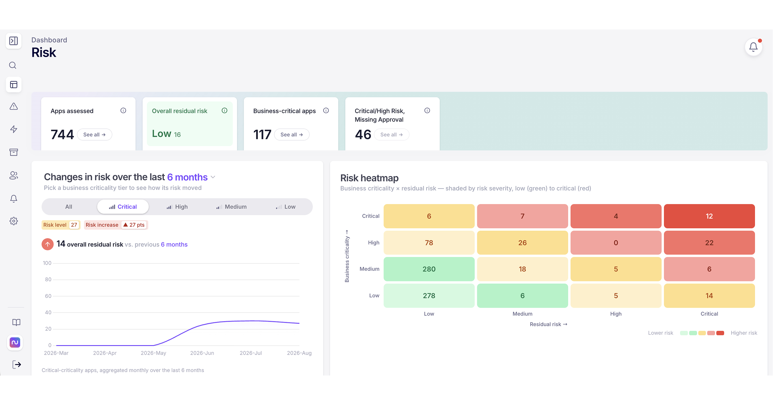 Nudge Security Unveils Adaptive Risk Management to Track How SaaS and AI Risk Changes as Usage Evolves After Approval