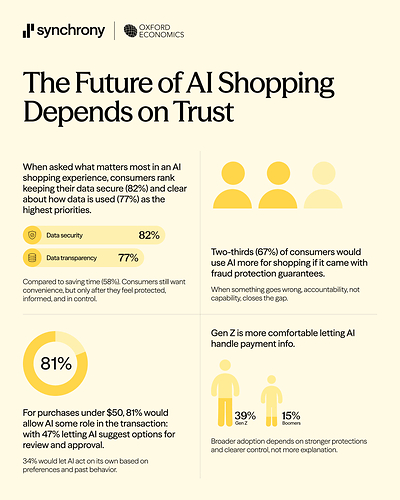 AI Shopping Agents Reshape E-Commerce | Sellers Must Optimize for Algorithmic Buyers Now