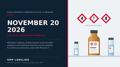 GMP Labeling Publishes Compliance Guidance Ahead of OSHA's November 20 Hazard Communication Deadline