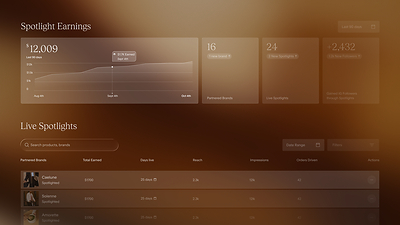 ShopMy Spotlights Brand Dashboard