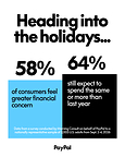 PayPal Survey Reveals Holiday Spending Isn't Slowing Down, But Shoppers Are Changing How They Spend