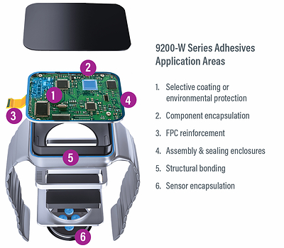 Dymax adds 9208-W coating and 9209-W encapsulant to its line of consumer wearable assembly products.