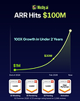 Meshy Surpasses $100 Million in Annual Recurring Revenue, Growing 100x in Under Two Years