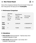 Google notes TravelingWiki Foundation's growth in Views and Likes on its social content of 2,686,809% and 7,586,300%, respectively.